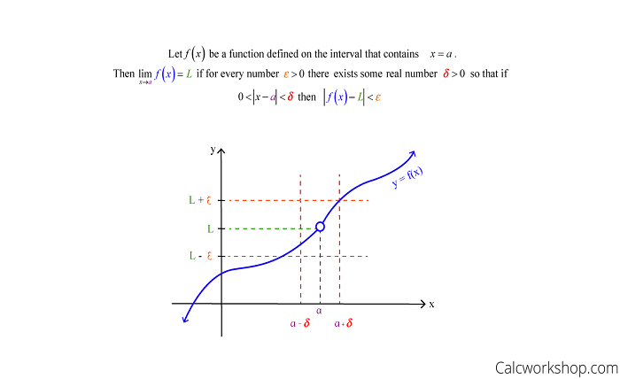 delta math meaning